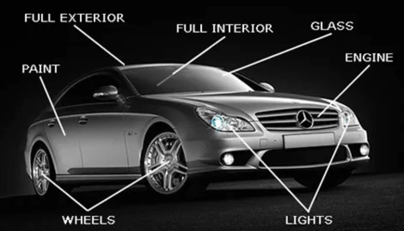 Guide to Car Detailing Captions